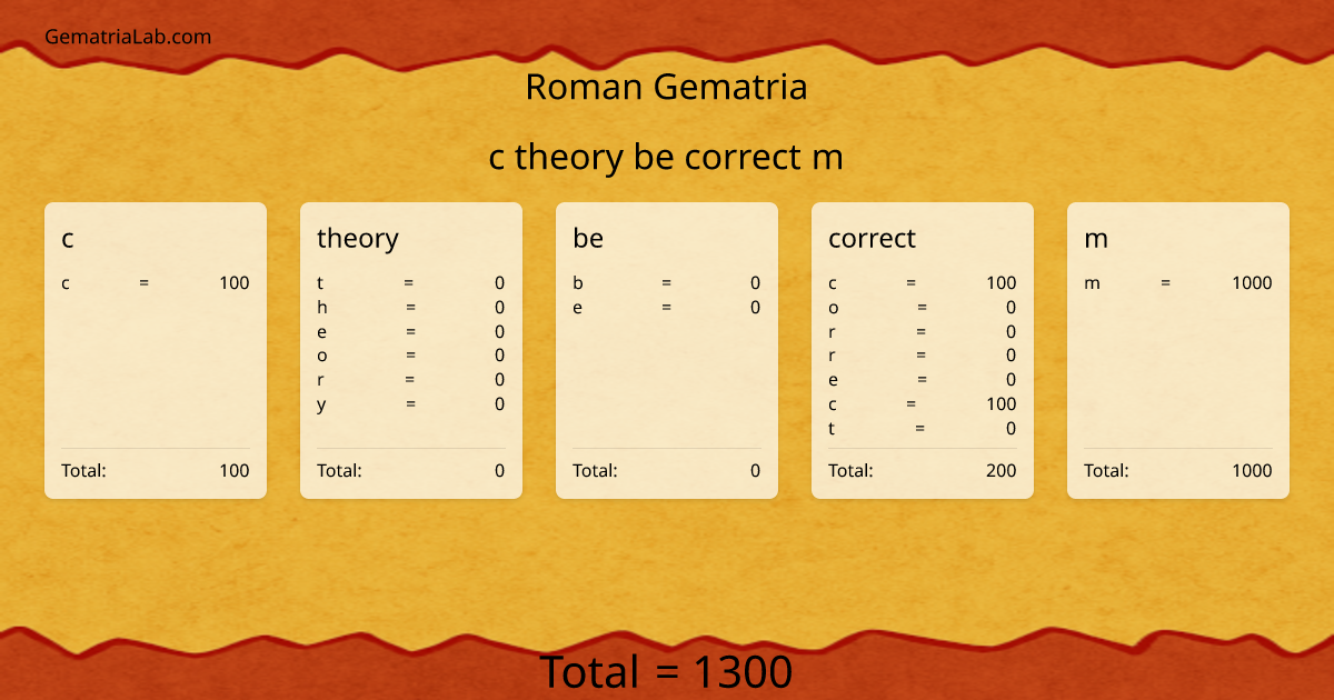 c theory be correct m in roman Gematria
